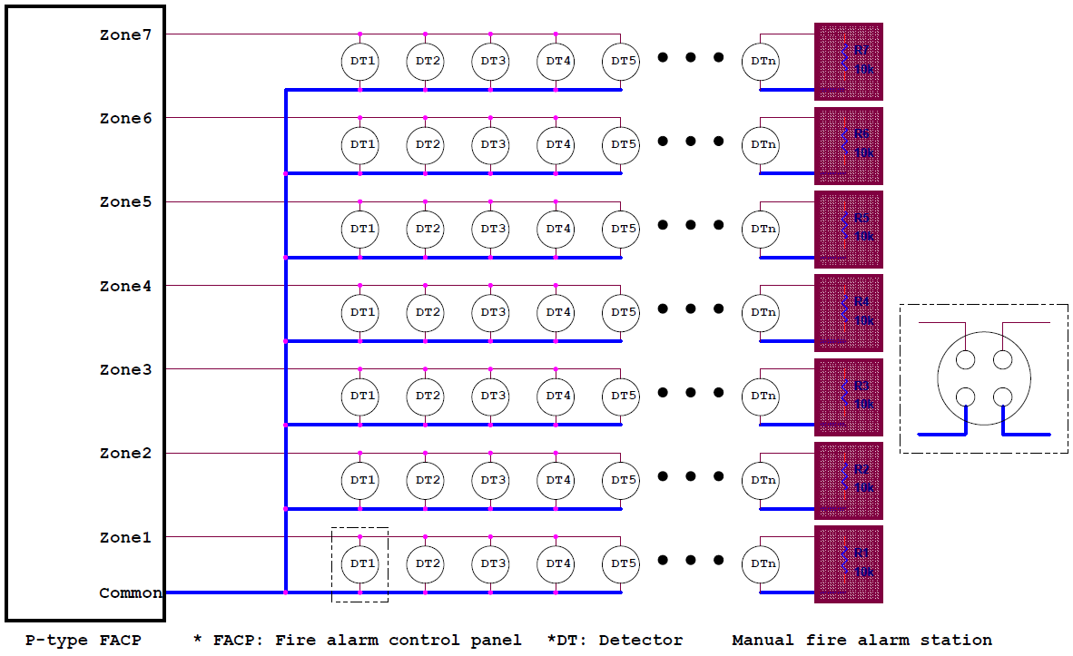 그림 2.2 P형 자동화재탐지설비의 배선도