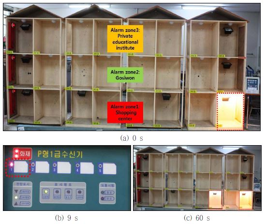 그림 3.7 ‘화재감지기 작동시나리오 A’에 의한 성능평가 실험결과