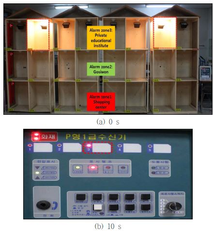 그림 3.8 ‘화재감지기 작동시나리오 B’에 의한 성능평가 실험결과