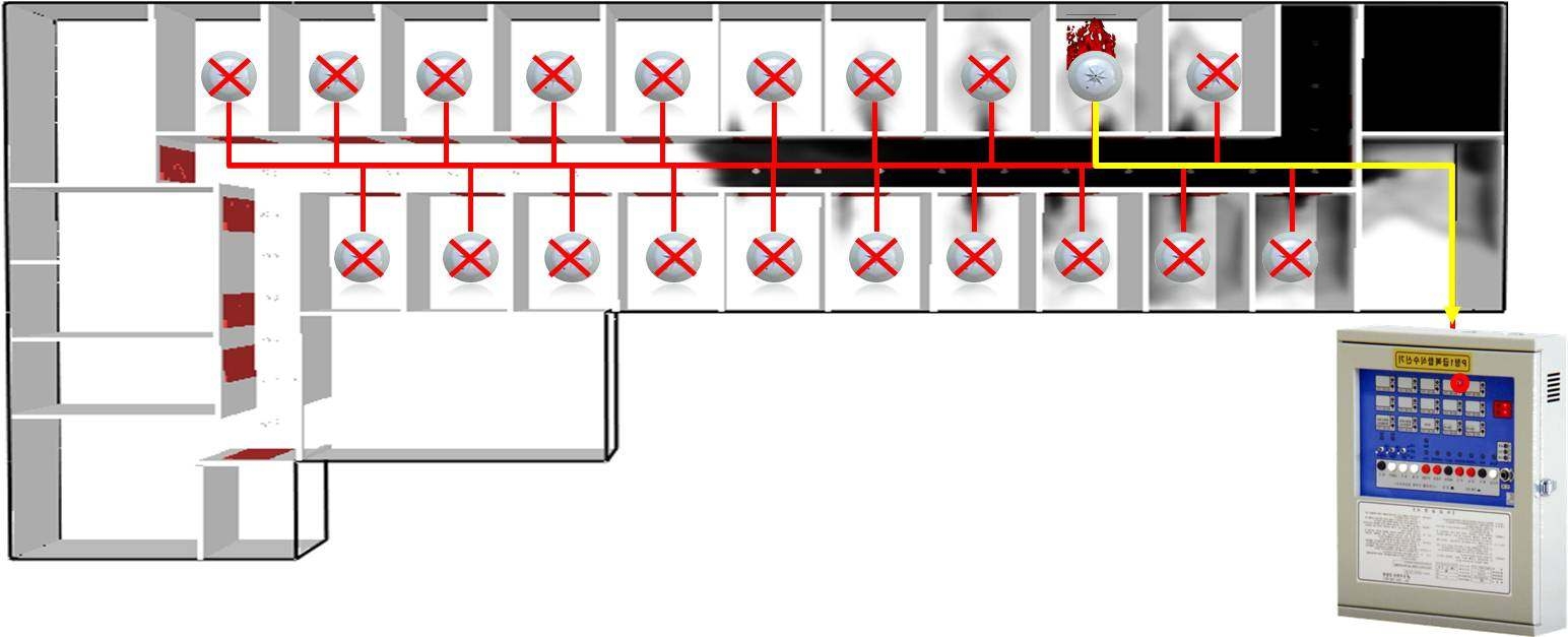 그림 3.12 화재 시 화재감지기의 작동특성