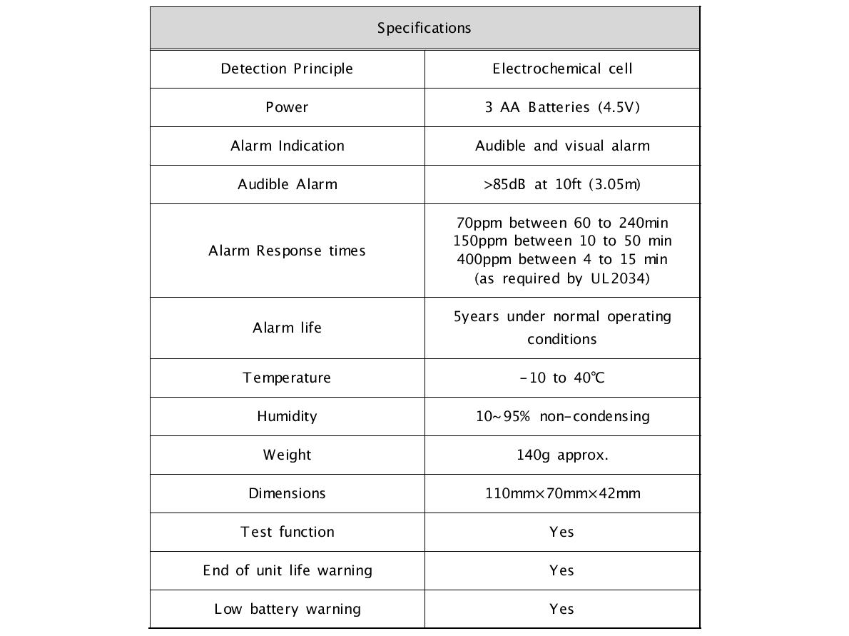 가정용 CO 가스 누설 경보기 시작품 사양