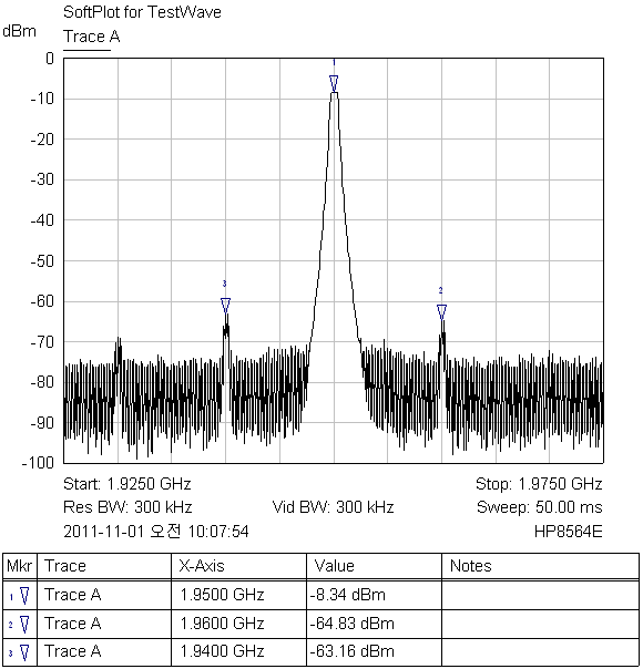 그림 3.12 10Mhz 회로노이즈 발생 주파수분석기 화면
