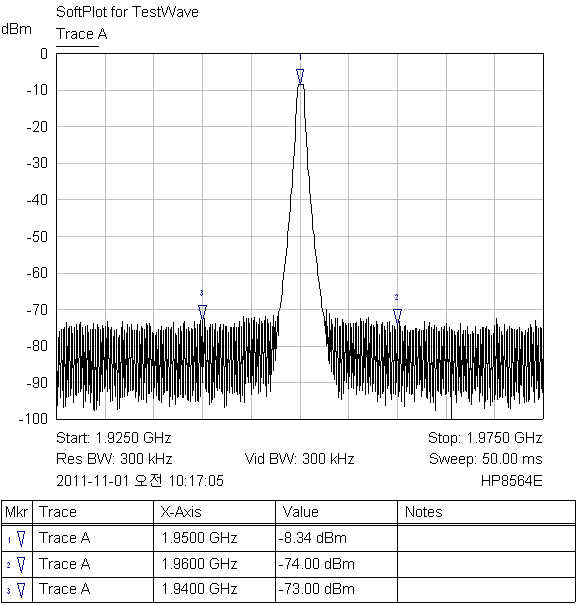 그림 3.13 10Mhz 회로노이즈 제거필터 성능평가주파수분석기화면