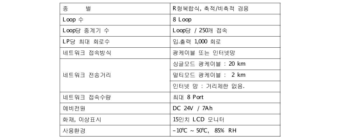 네트워크수신기의 주요사양