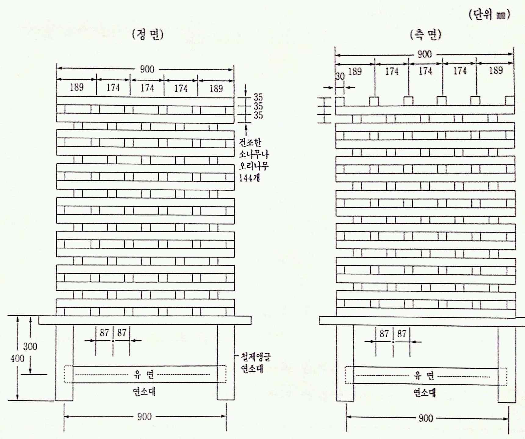 그림 63 A급 목재화재 소화능력시험의 규격