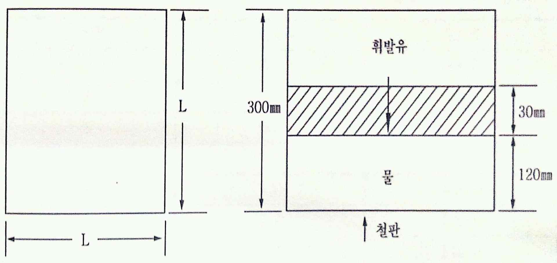 그림 74 B급 유류화재 소화능력시험의 모형