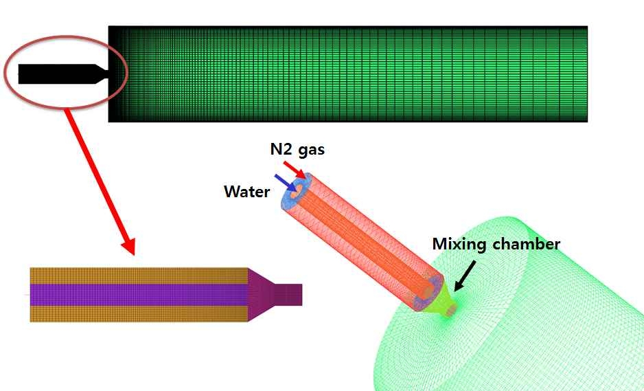 그림 5 이유체 저압용 미분무 노즐의 기초 개념설계안에 대한 해석을 위한 격자 구성도