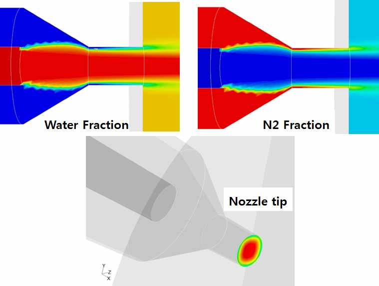 그림 7 혼합실 길이 7.5 mm 일 때의 물과 질소(N2) 질량 분율