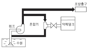 펌프 푸로포셔너(Pump Proportioner) 방식