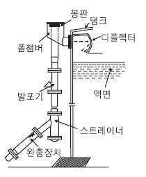 Ⅱ형 포방출구