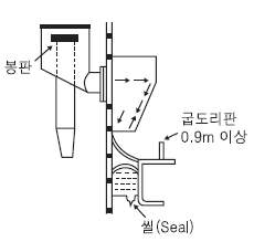 특형 포방출구