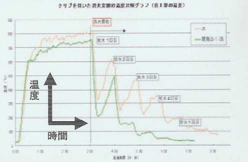 일본 NFID 공기압축포 성능시험 결과