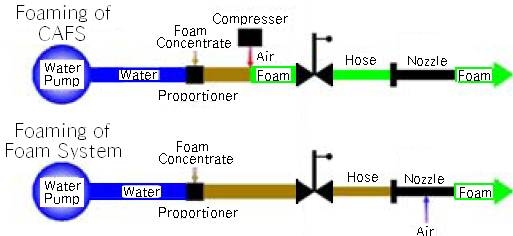 Comparison of foaming both CAFS and FoamSystemof MORITA