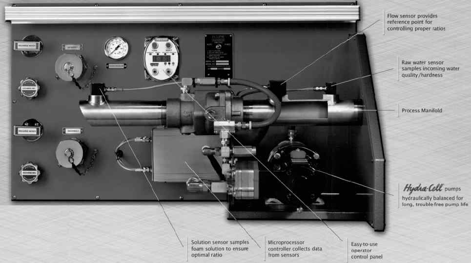 ADVANTUS FOAM SYSTEM of Waterous