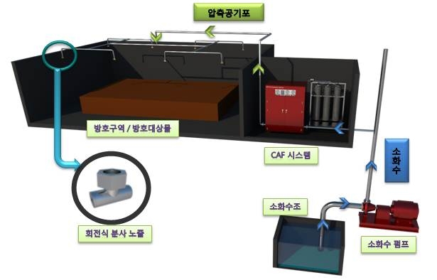 국산화 고정식 CAFS 설치 예