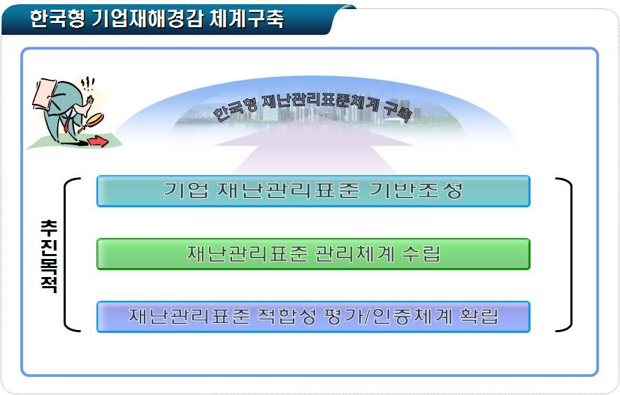 그림 4.1 한국형 기업재해경감 체계 구축