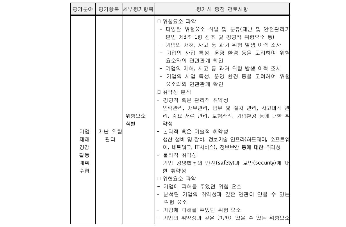 기업재해경감활동계획수립 평가 중점사항