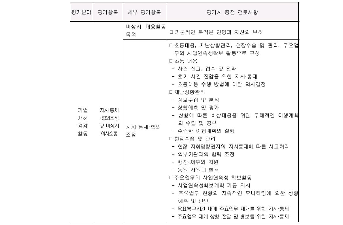 기업재해경감활동 평가 중점사항