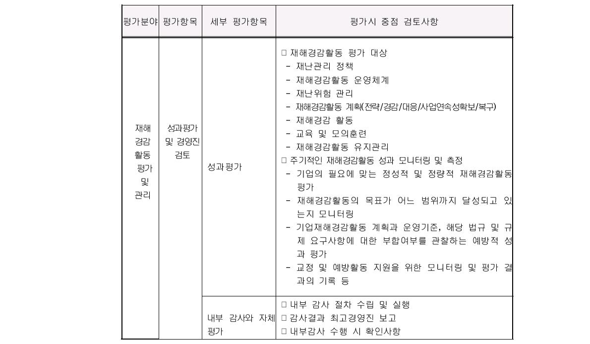 재해경감활동 평가 및 관리