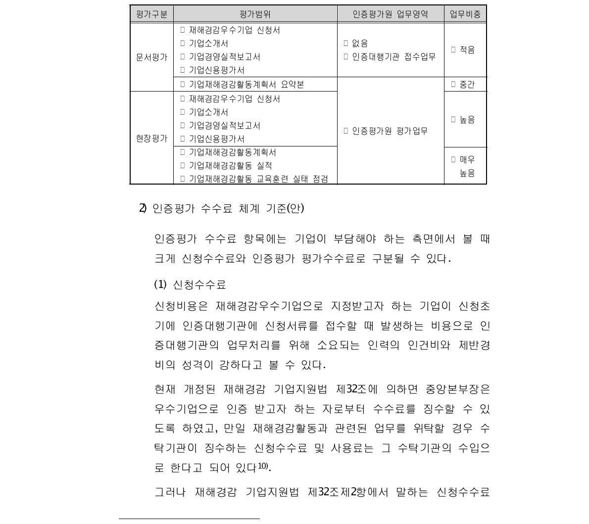 우수기업 인증평가시 인증평가원 업무범위