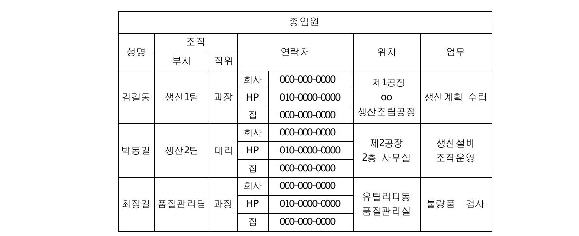 보호자산분류와 보호정책 예시(종업원)