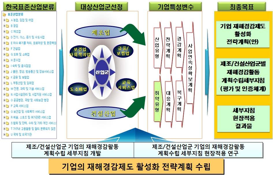 그림 1.1 연구개발 최종목표