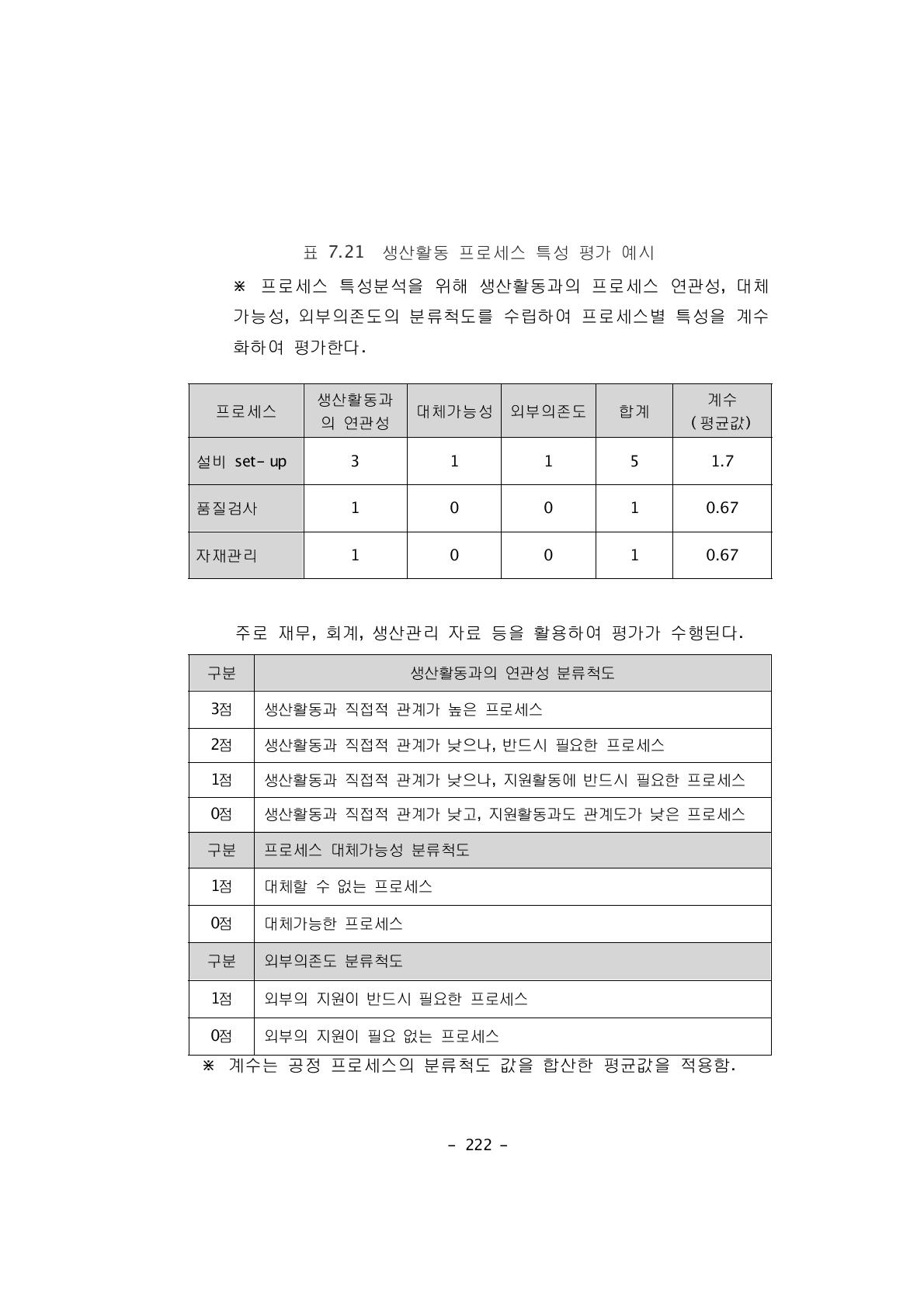 생산활동 프로세스 특성 평가 예시