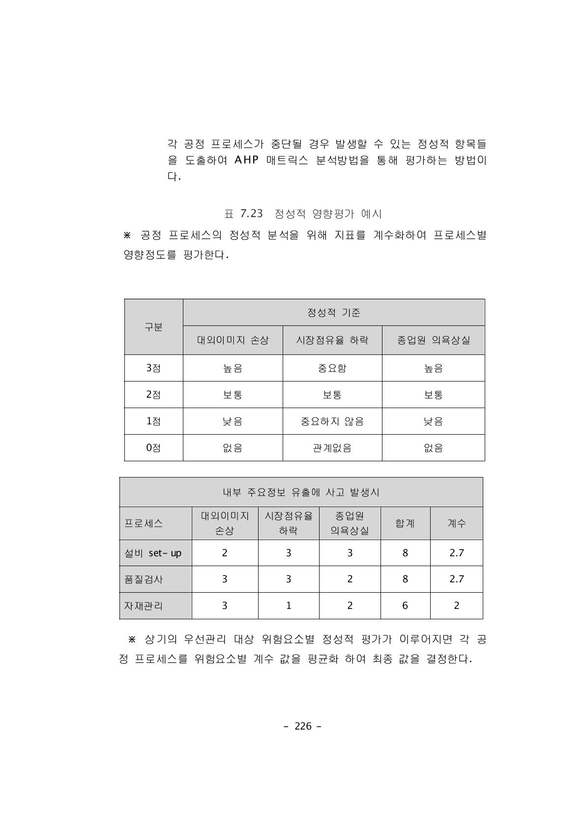 정성적 영향평가 예시