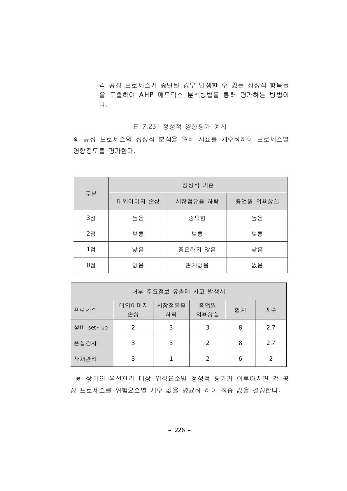 정성적 영향평가 예시