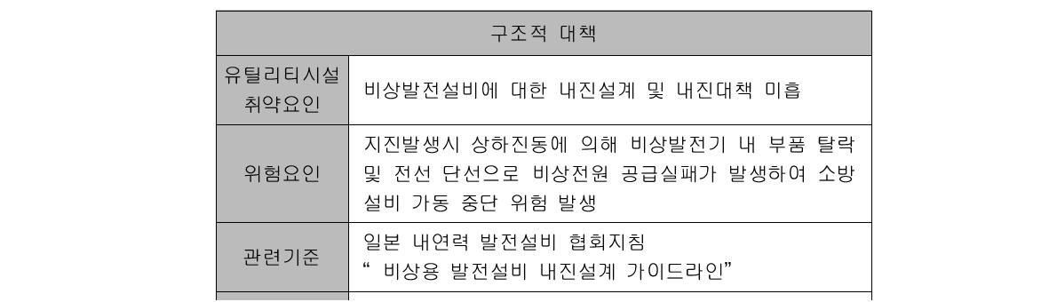 유틸리티 시설 취약요인에 대한 구조적 대책 예시