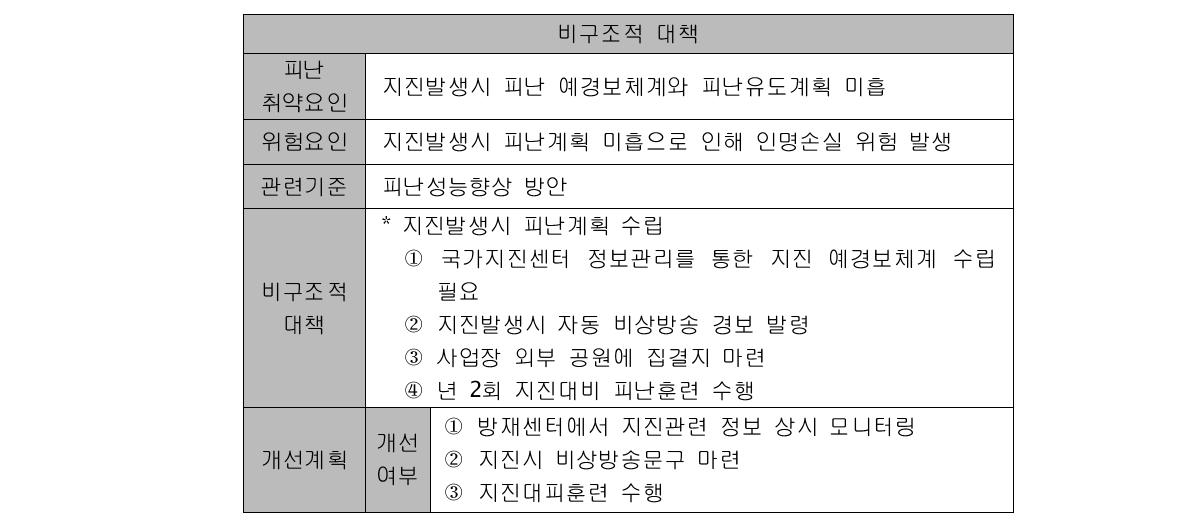 피난계획 비구조적 대책 예시