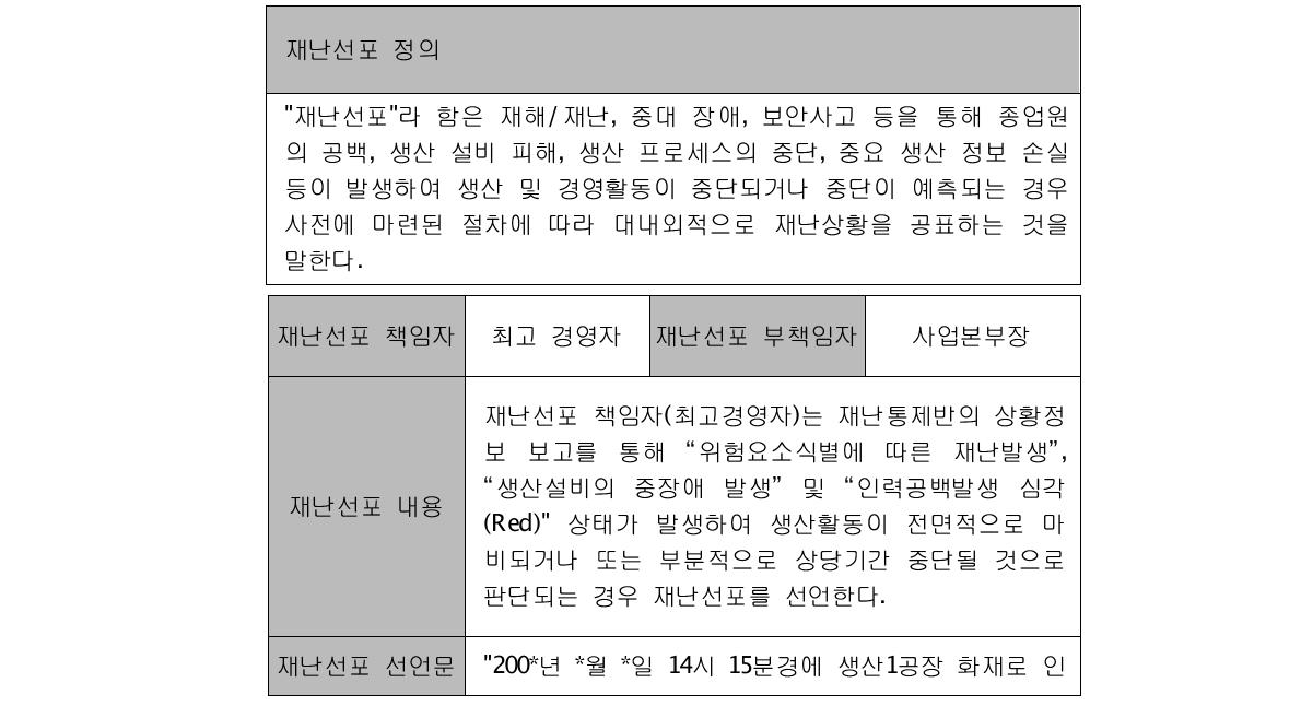 재난선포전략의 구성 예시