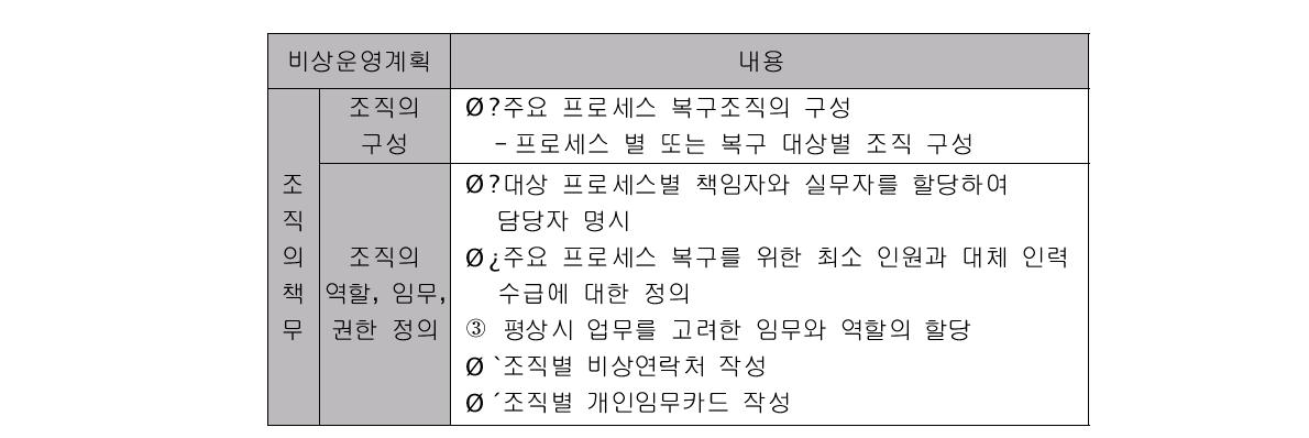 사업 연속성 비상운영계획의 구성