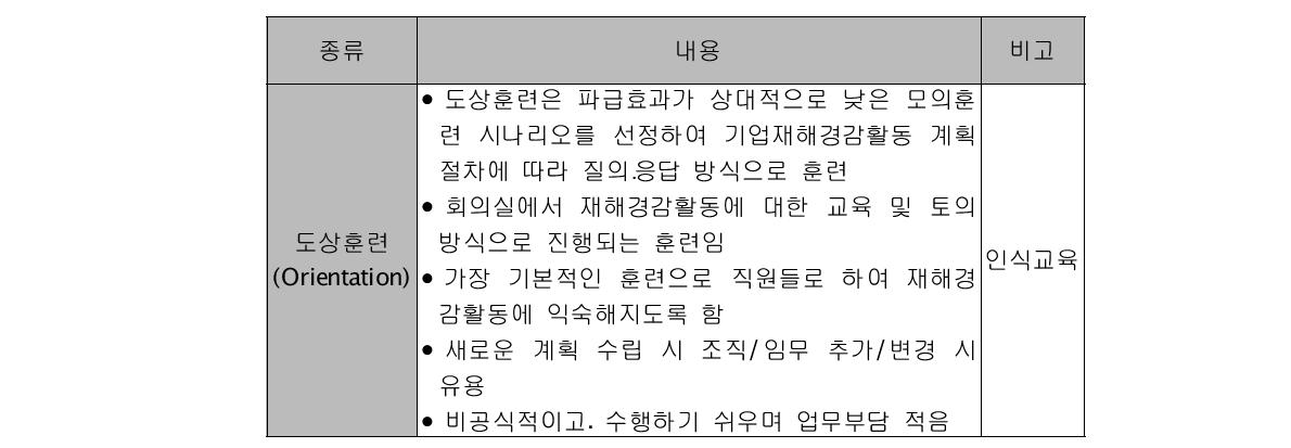 훈련프로그램