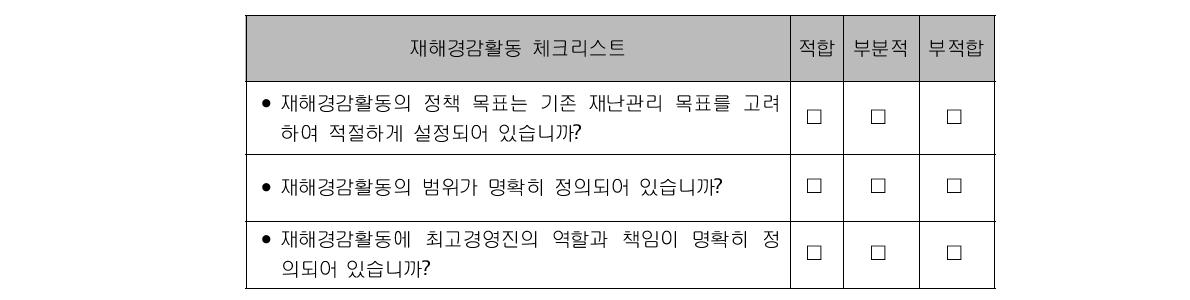 감사 또는 자체 체크리스트 예시