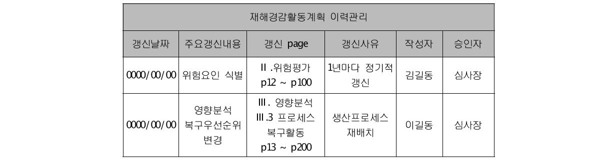 문서이력관리 예시