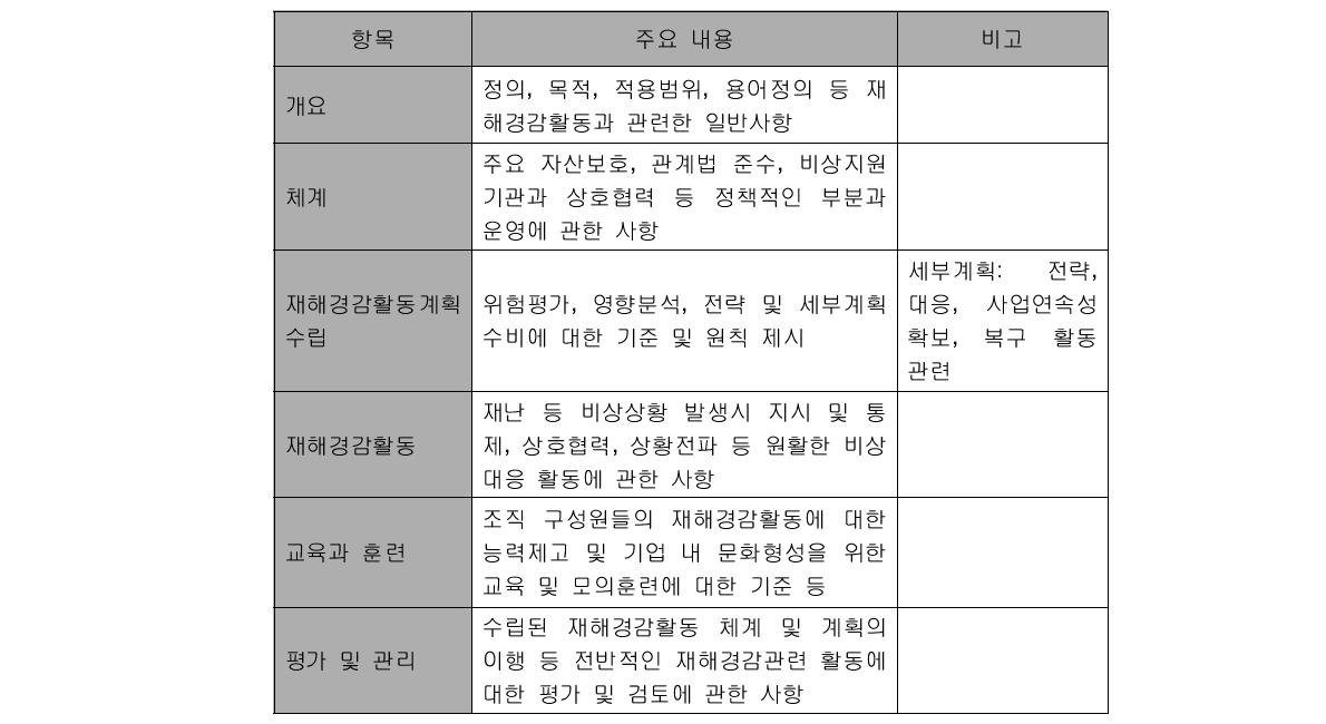 건설분야 기업의 재해경감활동 체계 개요