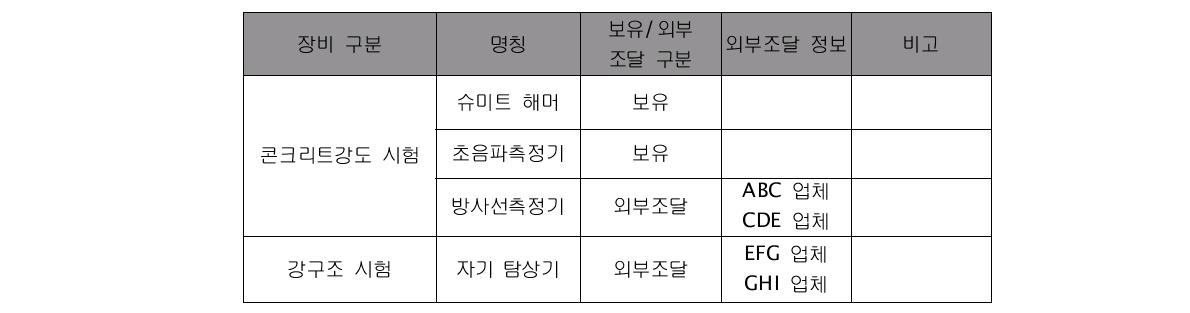 시공 장비 목록화의 예