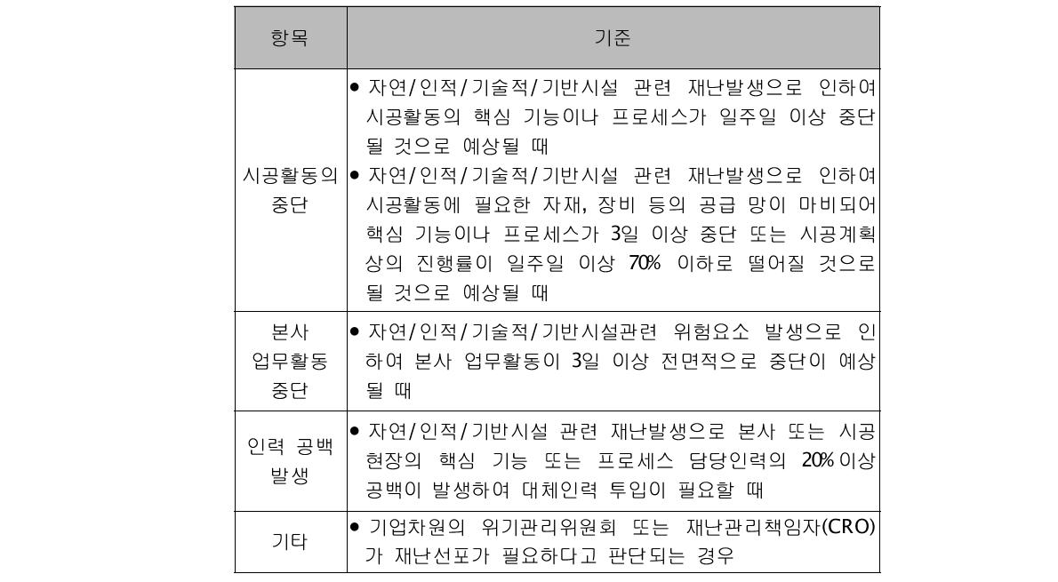 건설기업의 재난선포 기준의 예