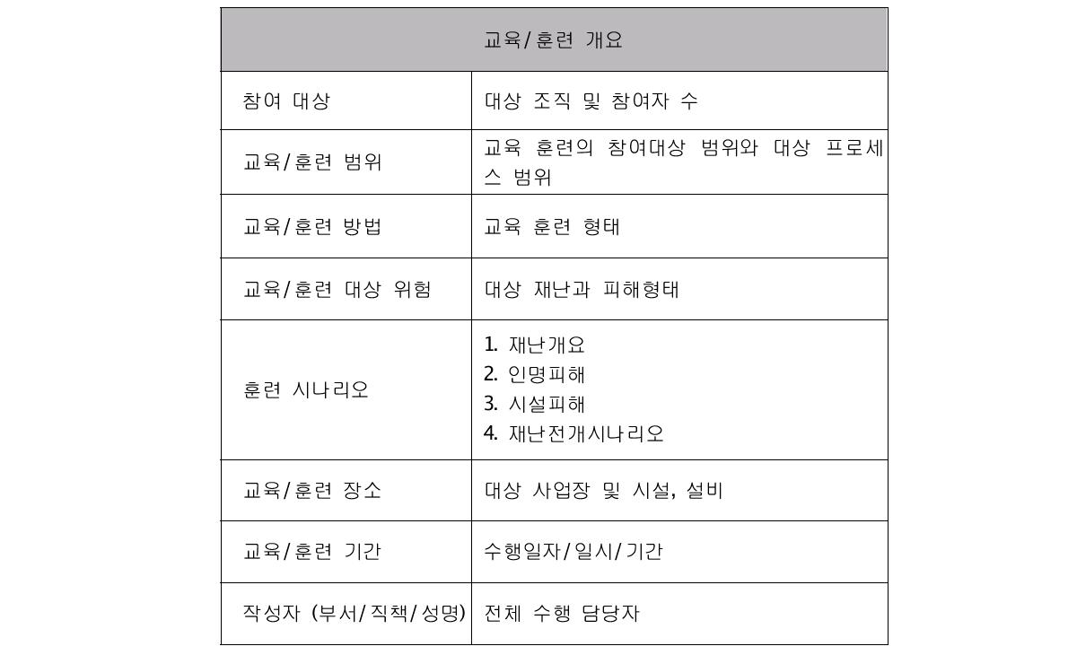 건설기업 모의훈련 결과 보고 항목의 예