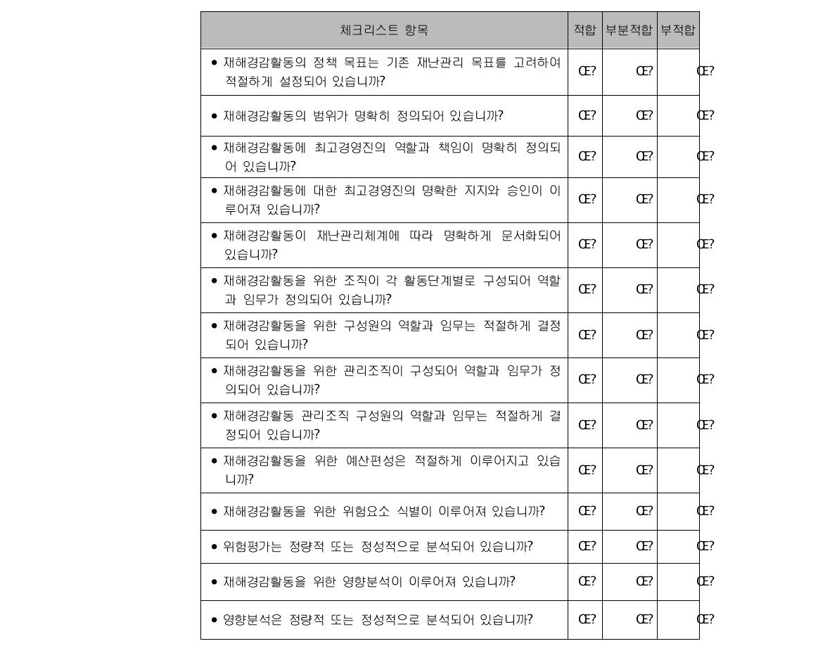 건설분야 기업 기업의 재해경감활동 감사/자체평가 체크리스트의 예