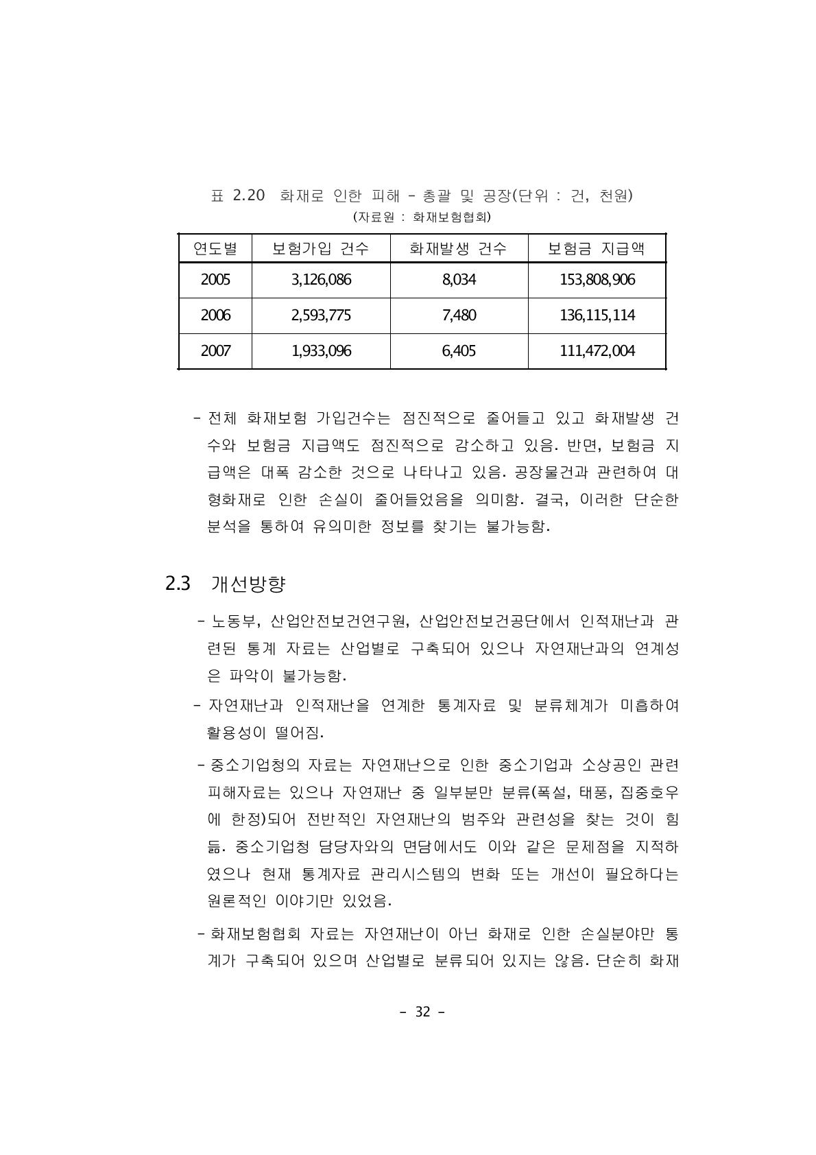 화재로 인한 피해 – 총괄 및 공장(단위 : 건, 천원)