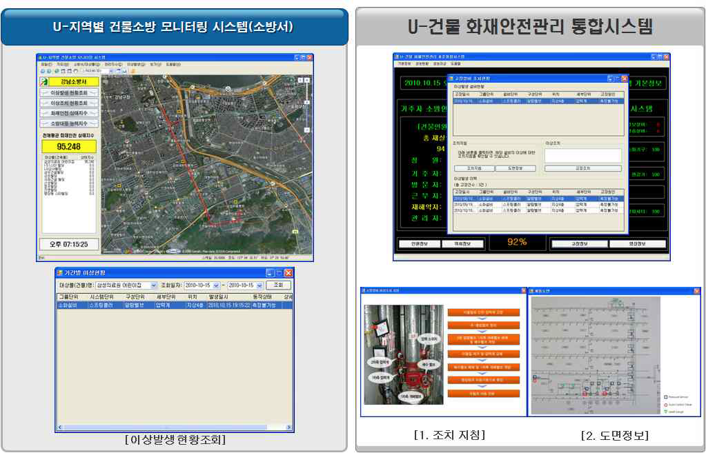 그림 2. 175 설비 이상시 시스템별 화면 구성-2