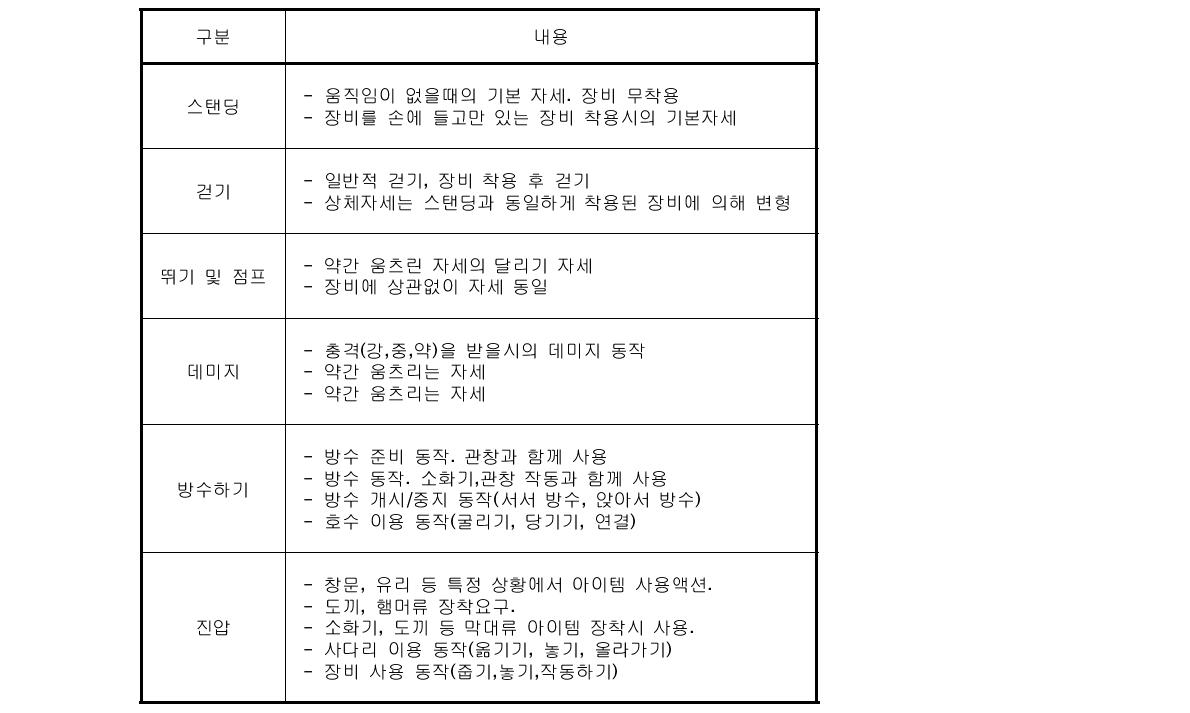 애니메이션 종류