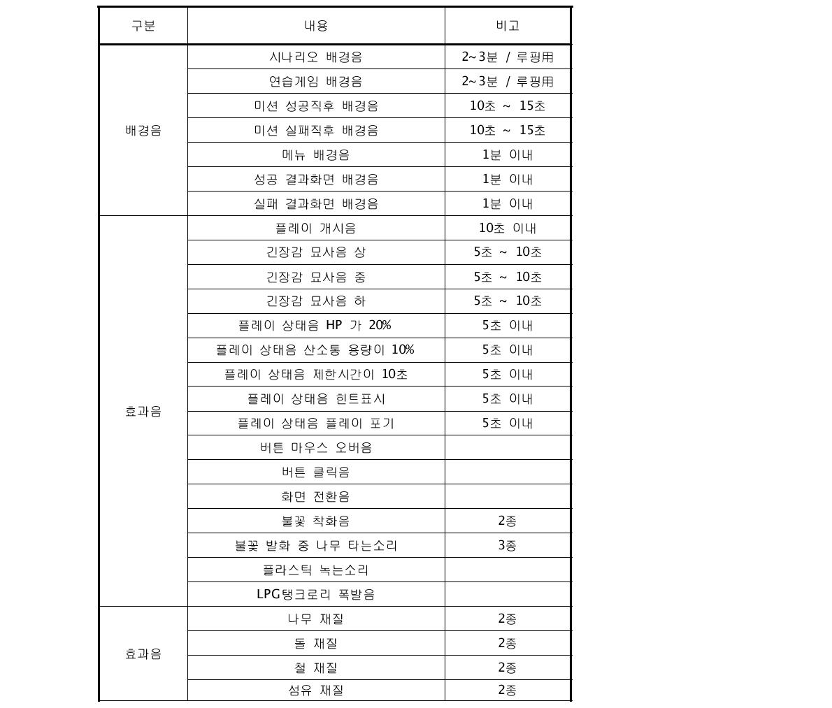 사운드