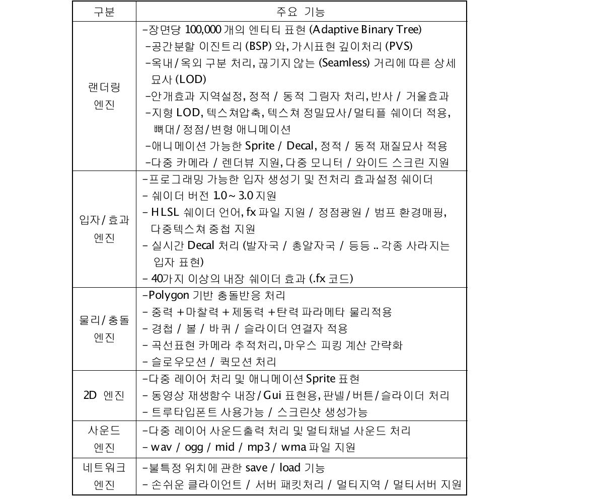 게임엔진 주요기능