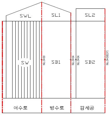 그림 3.18 여수토방수로 현장조사망도