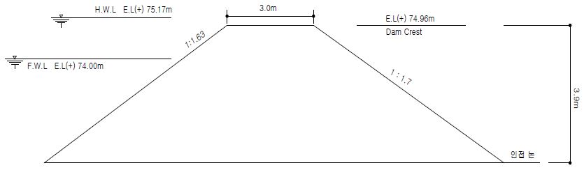 그림 3.33 내사저수지 안정해석 단면