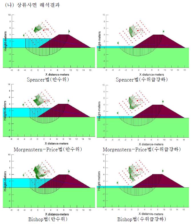그림 3.35 내사저수지 상류사면 안정해석 결과