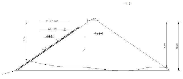 그림 3.38 대사저수지 안정해석 단면